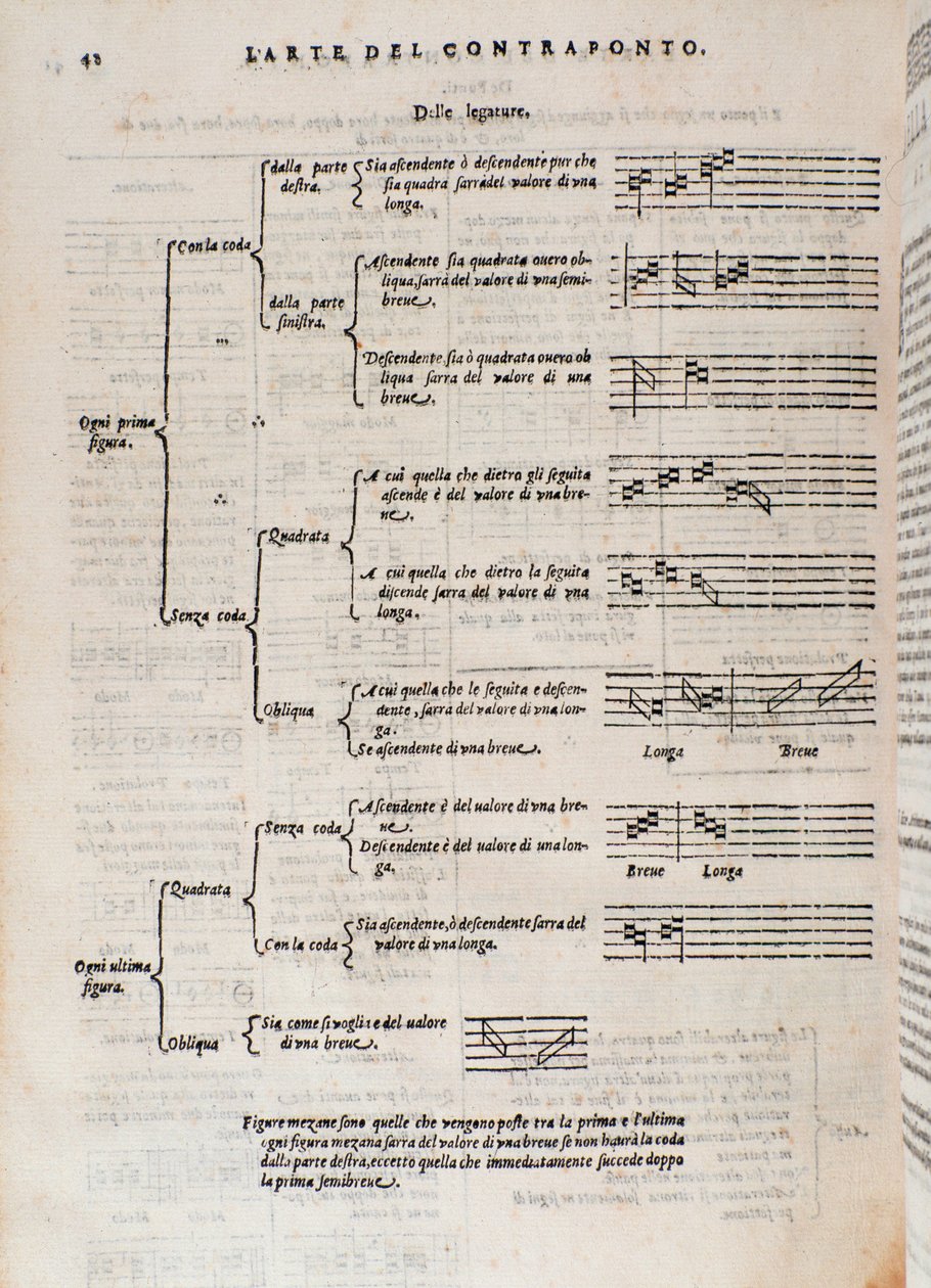 Sidan hämtad från The Art of Counterpoint av Giovanni Maria Artusi av Italian School