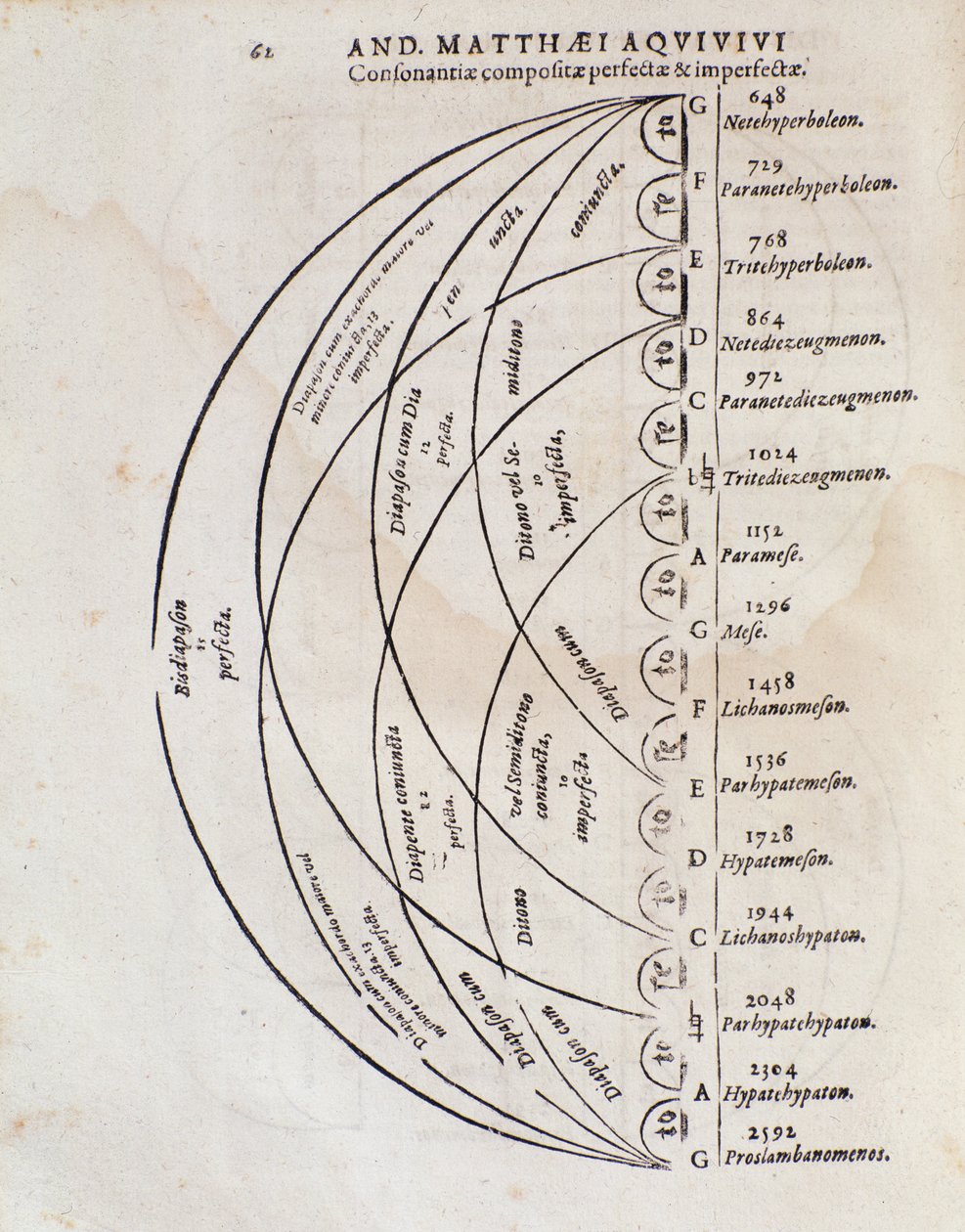 Perfekt harmonibord från Prince of war av Andreas Aquiviv av Italian School