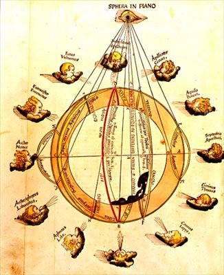 Sphera in Plano, karta över världen och zodiakens tecken, från 