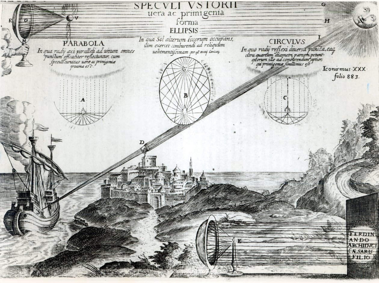 Arkimedes brinnande spegel, illustration från Ars Magna Lucis et Umbrae, av Athanasius Kircher (1601-80) Rom, 1646 av Italian School