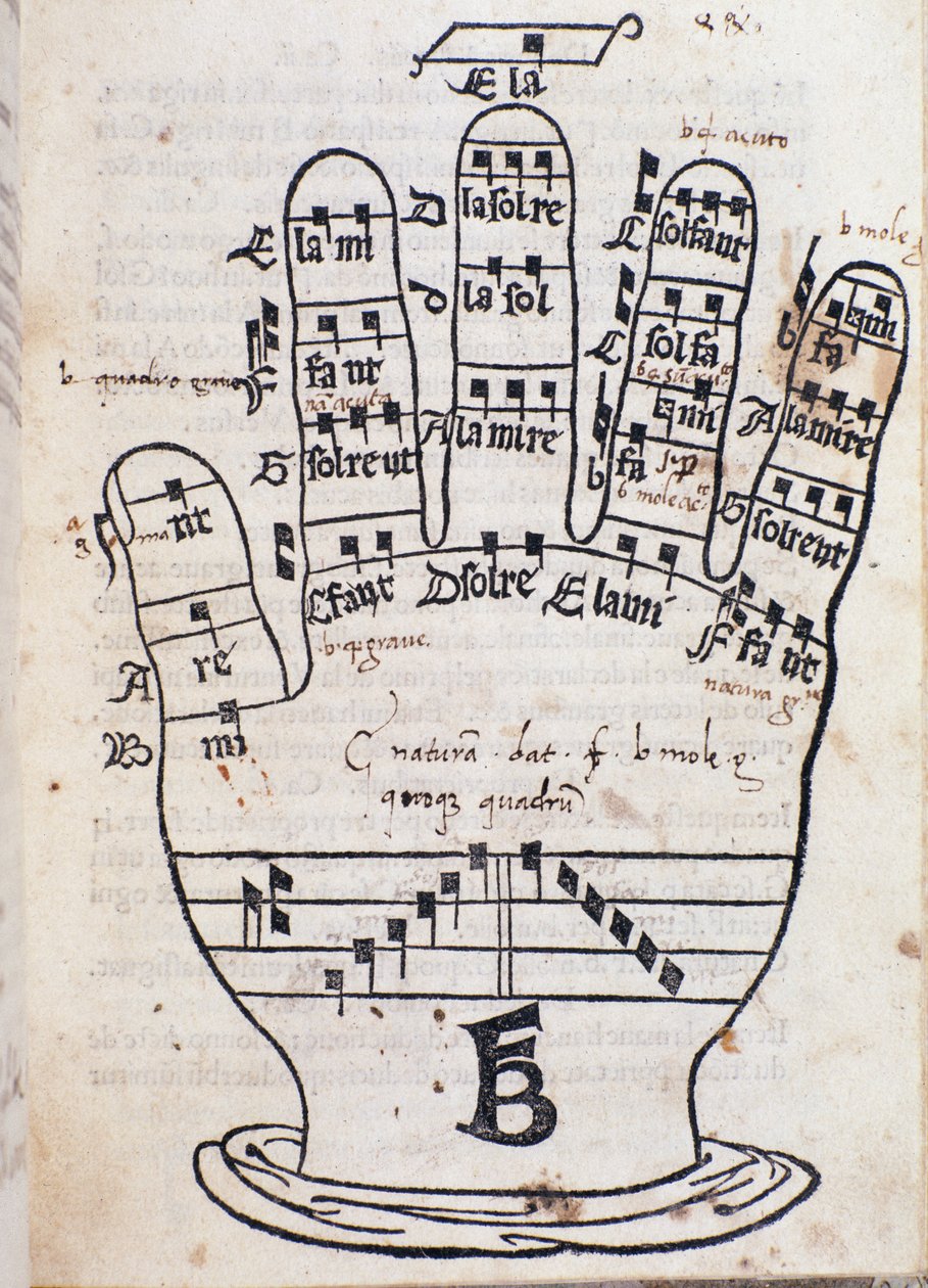 Guido dArezzo-handsidan från Regula musica av Bonaventura da Brescia (c. 1452-c. 1517) av Italian School