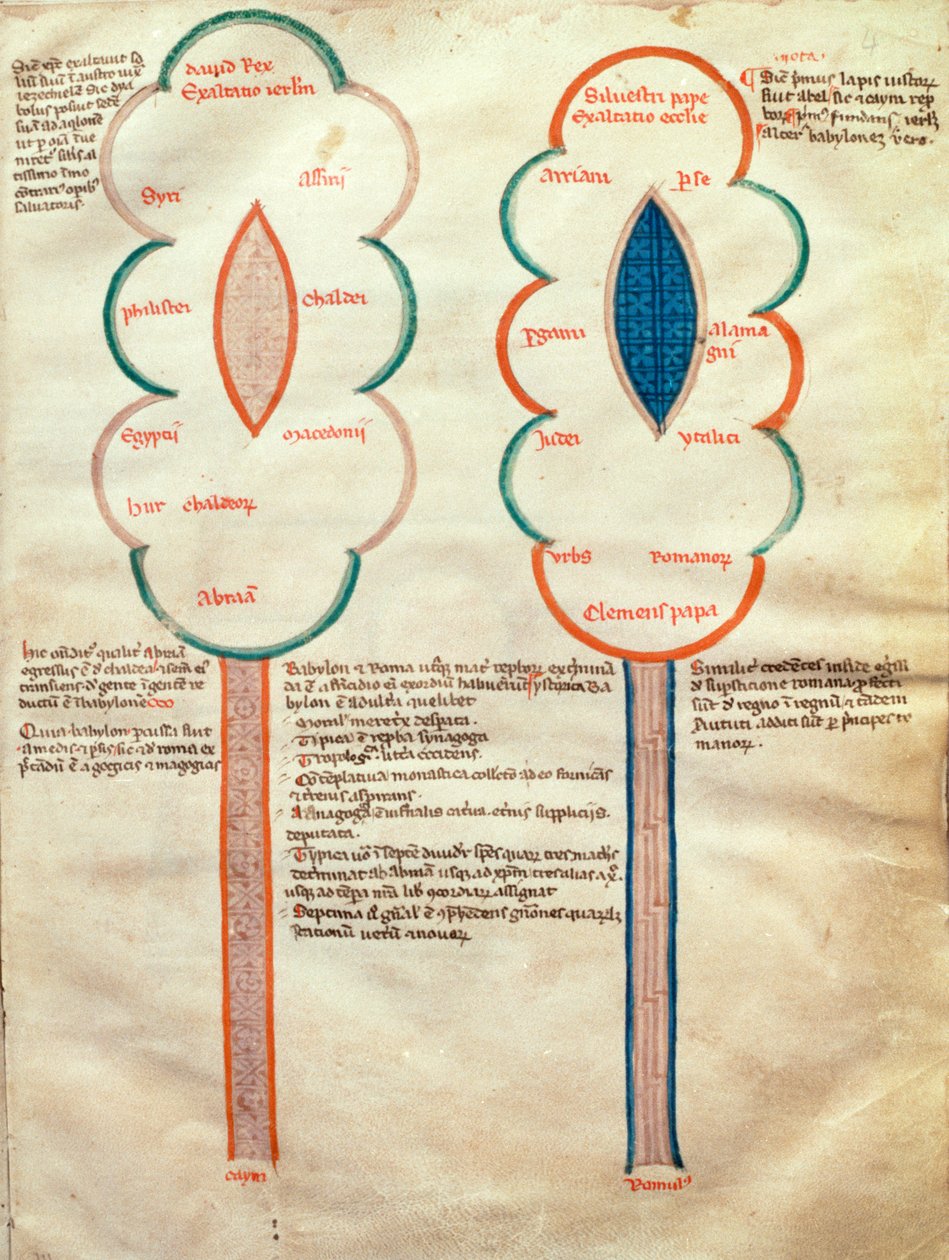 Fröken. ASPi, C.M. 15, c.4r Två symboliska blommor, en sida från Liber figuratum e le proemissiones gioachimitiche, av Joachim av Fiore (ca 1135-1202) av Italian School