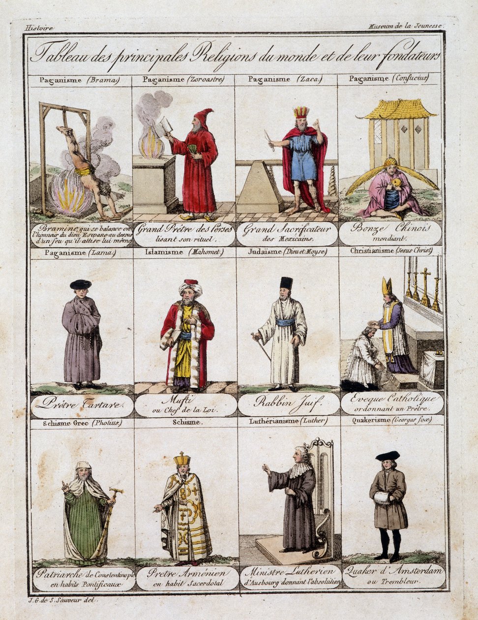 Tabell över världens huvudreligioner och deras grundare - i "" Museum of Youth"" av Grasset St Sauveur, sent 1700-tal av Jacques Grasset de Saint Sauveur