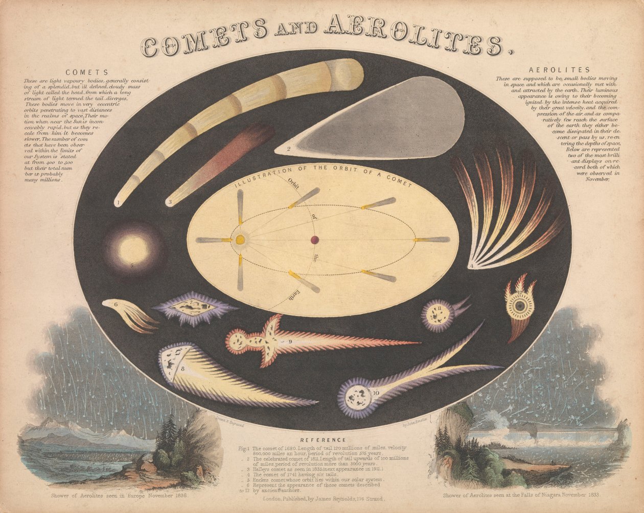Kometer och aeroliter av James & Emslie John (1813 75) Reynolds