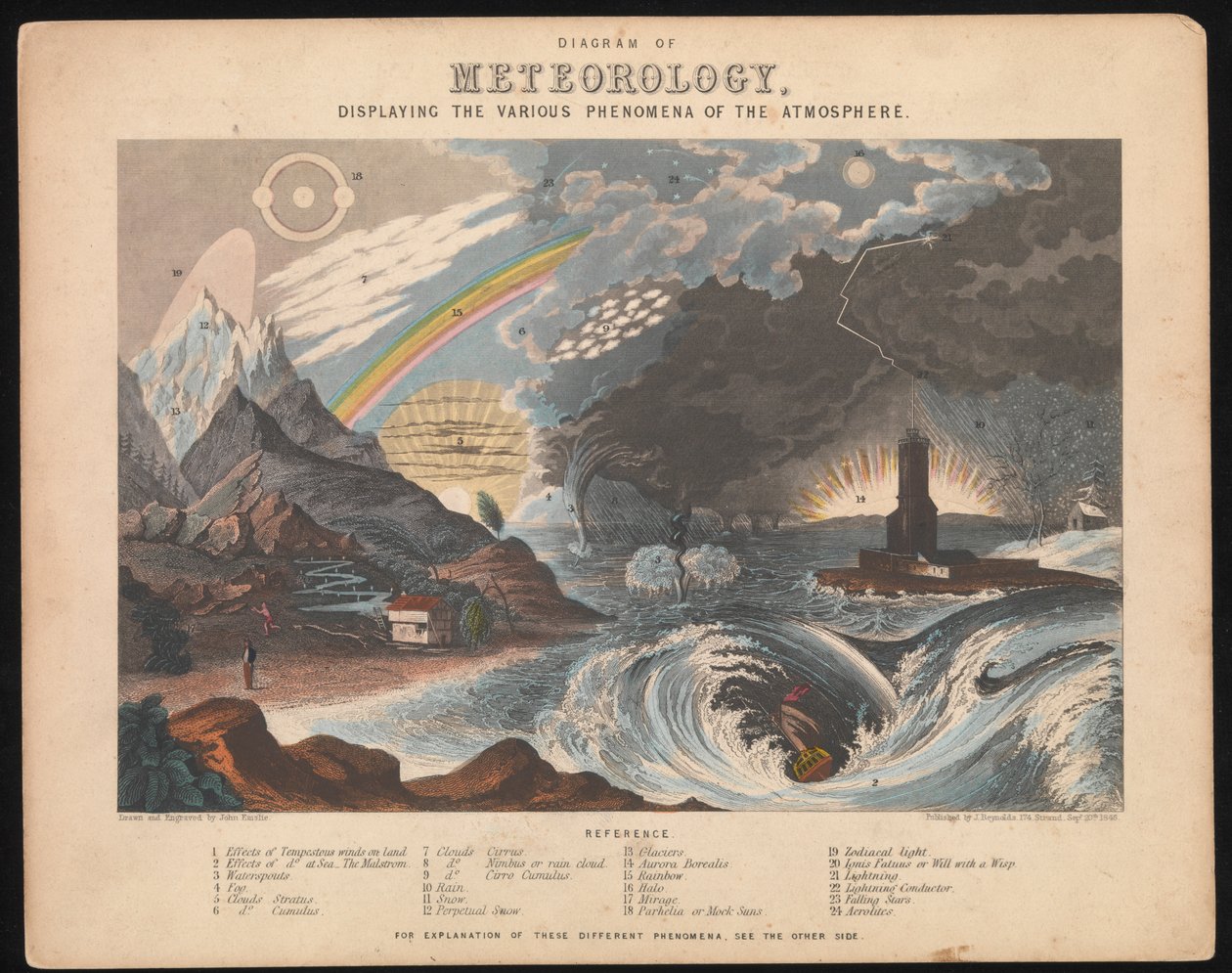 Diagram över meteorologi, som visar atmosfärens olika fenomen av James & Emslie John (1813 75) Reynolds