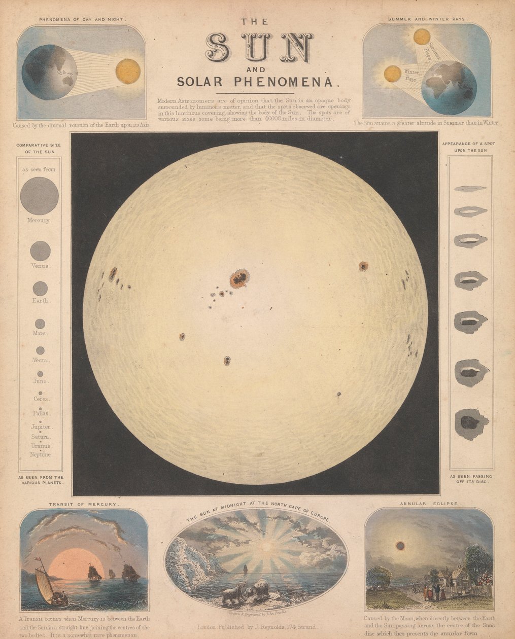 Solen och solfenomen av James & Emslie John (1813 75) Reynolds