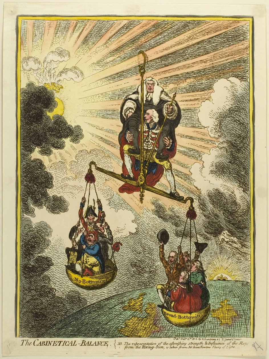Den kabinettmässiga balansen av James Gillray