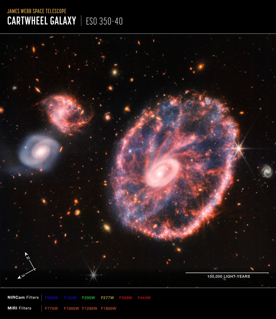 Cartwheel Galaxy (NIRCam och MIRI Composite Compass Image) av James Webb Space Telescope (NASA)