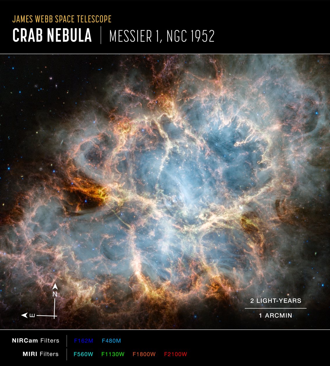 Krabbnebulosa (NIRCam och MIRI Compass Image) av James Webb Space Telescope (NASA)