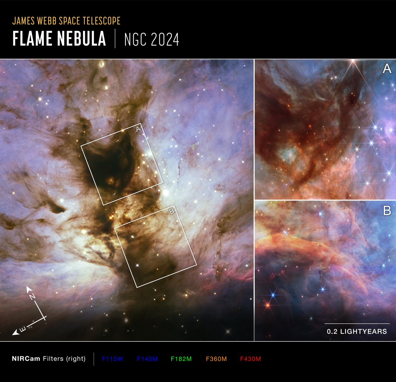 Flamnebulosan: Observationer från Hubble och Webb (bild från Compass) av James Webb Space Telescope (NASA)