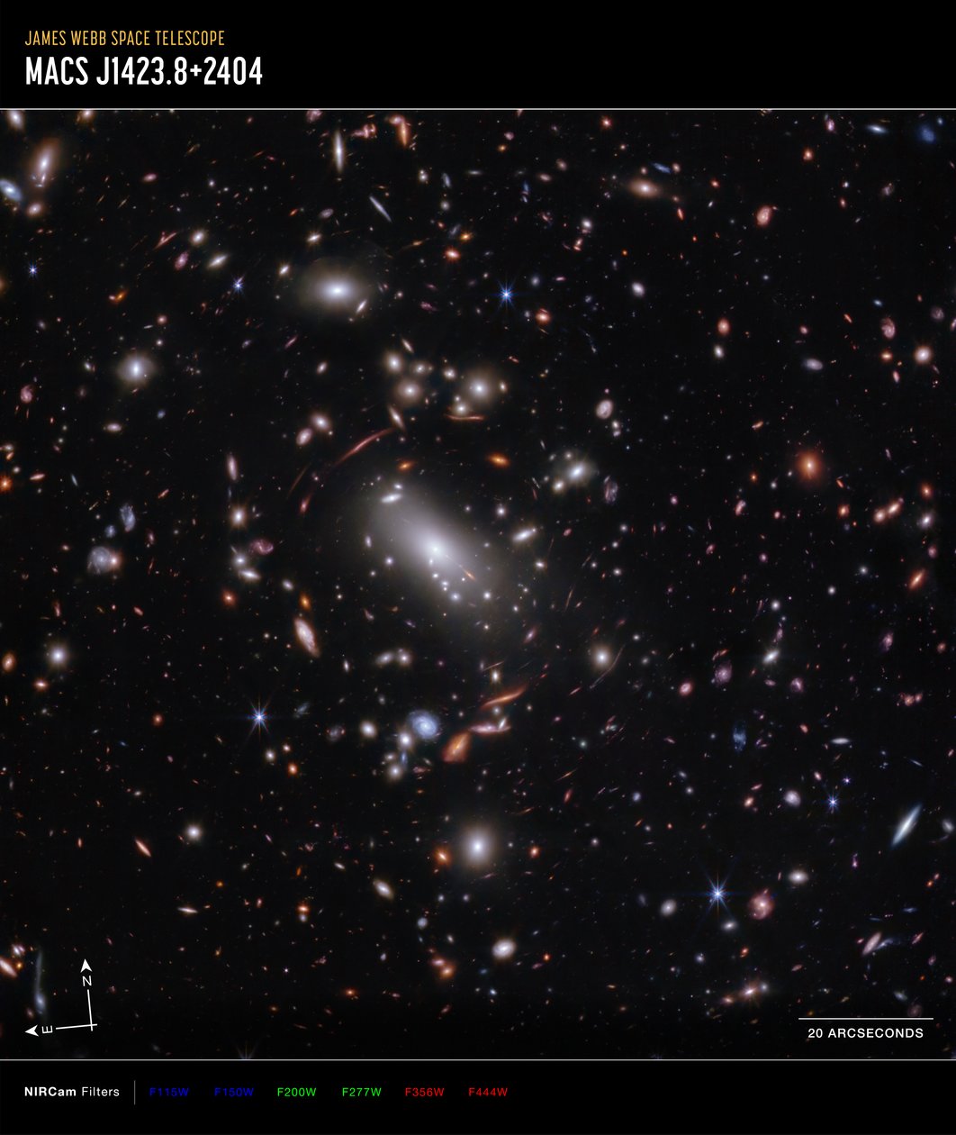 Galaxhopen MACS J1423 (bild tagen med NIRCam Compass) av James Webb Space Telescope (NASA)