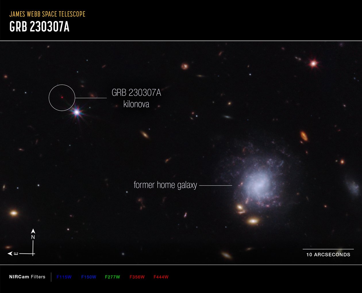 Kilonova och Host Galaxy Compass Image av James Webb Space Telescope (NASA)