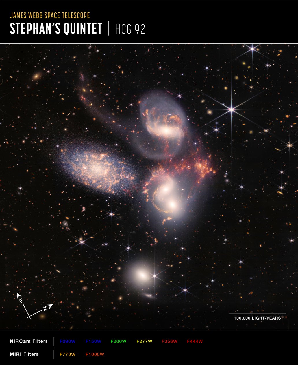 Stephans Quintet (NIRCam och MIRI Composite Compass Image) av James Webb Space Telescope (NASA)