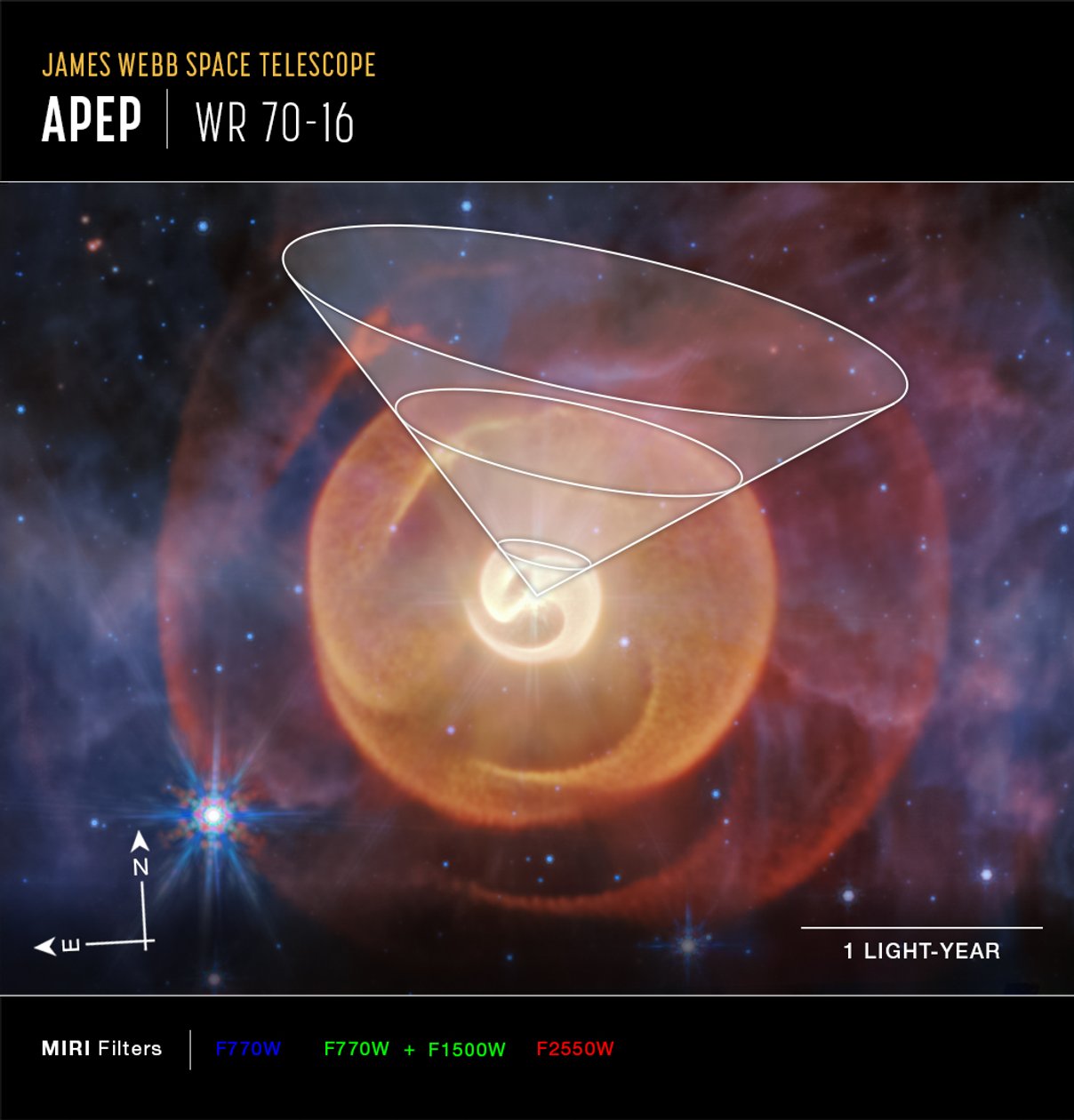 Wolf-Rayet-stjärnan Apep (bild från MIRI Compass) av James Webb Space Telescope (NASA)