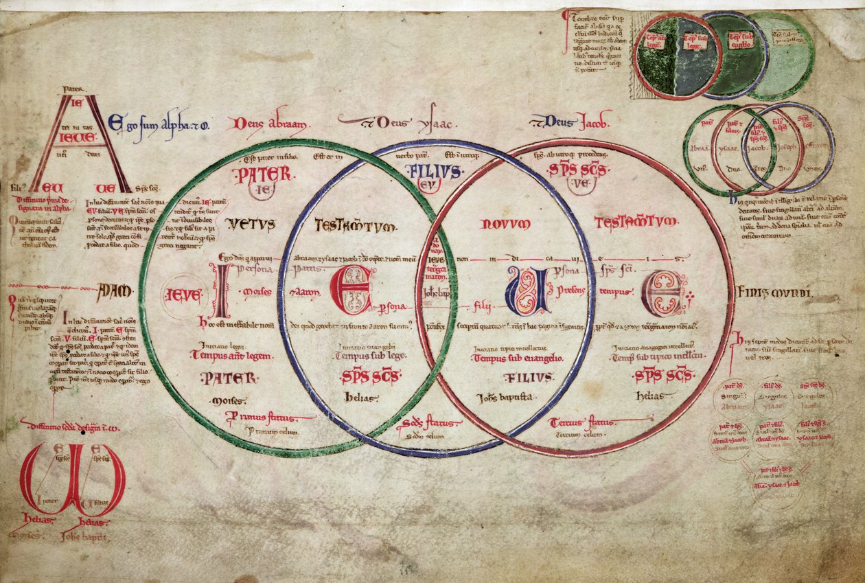 MS 255A fol.7v från Liber Figuarum. av Joachim of Fiore