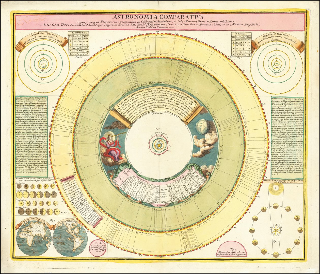 1742 diagram som visar olika himlafenomen av Johan Gabriel Doppelmayr
