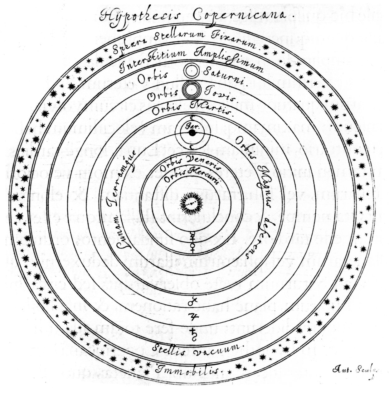 Kopernikanskt heliocentriskt system av universum, 1600-talet av Johannes Hevelius