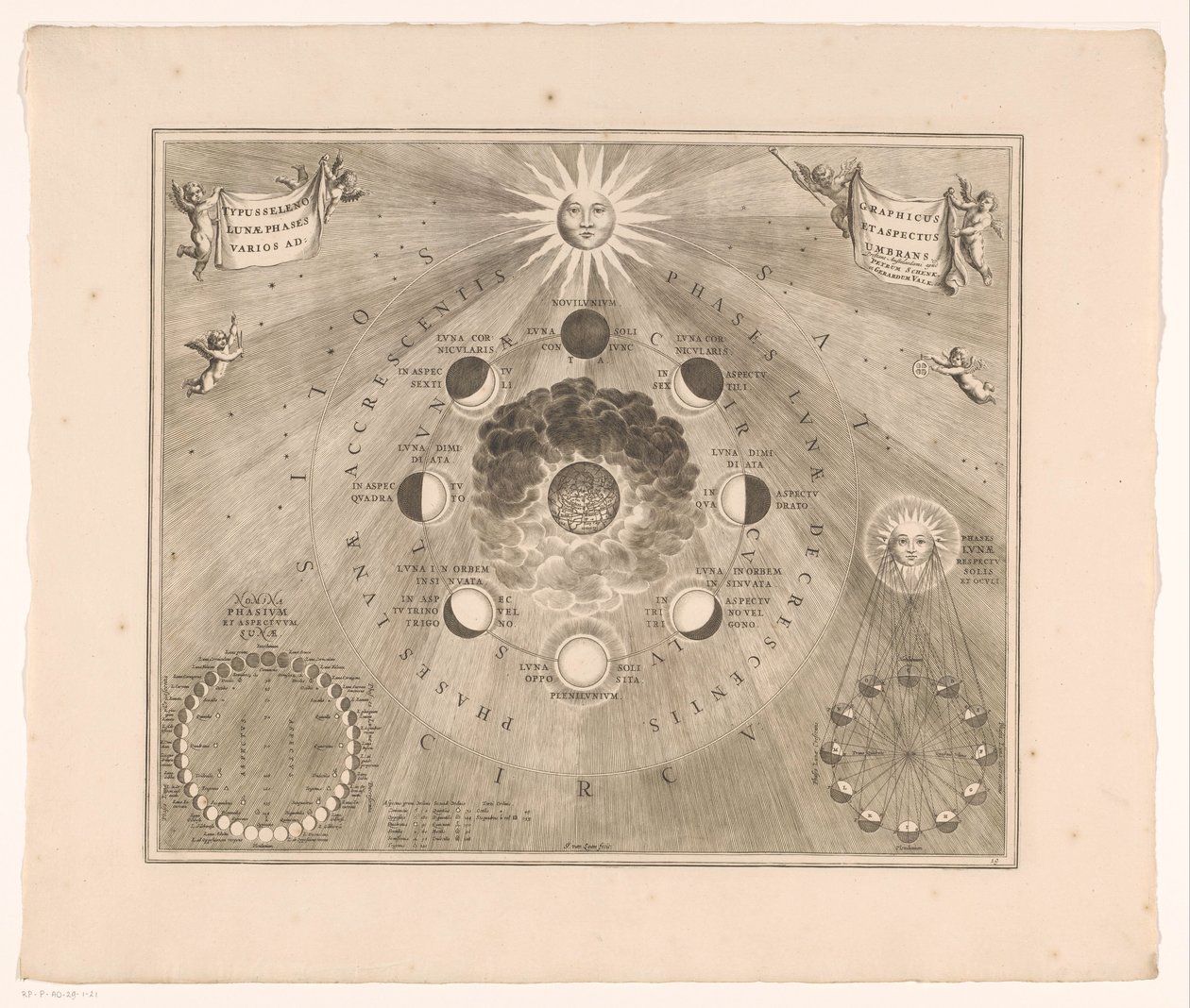 Himmelskarta över månens bana runt jorden och månens faser Typus selenographicus lunae phases et aspectus varios ad umbrans (titel på objekt) av Johannes van Loon