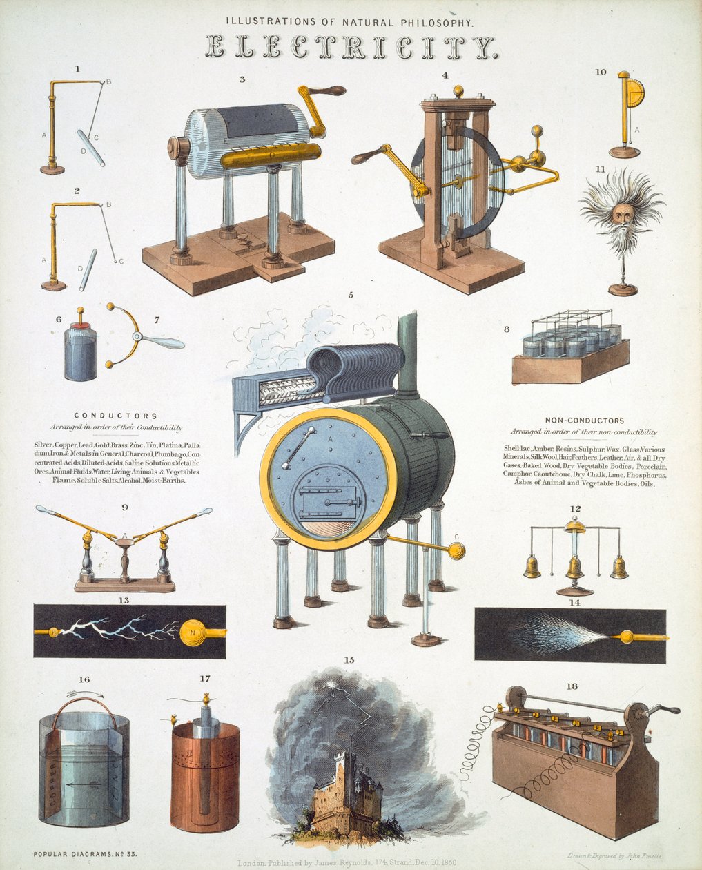 Electricity, illustrationer av Natural Philosophy, publicerade i 