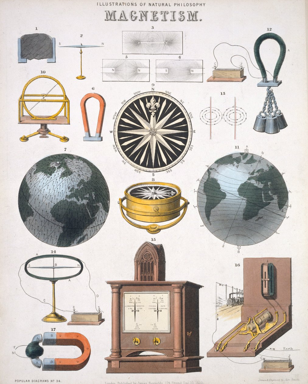Magnetism, illustrationer av Natural Philosophy, publicerade i 