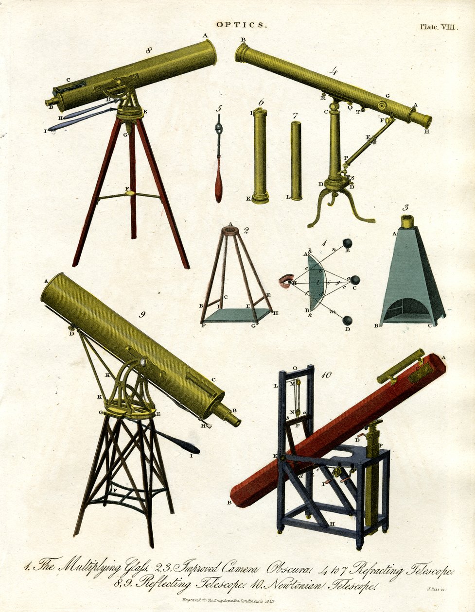 Optiska instrument: Teleskop och Camera Obscura av John Pass