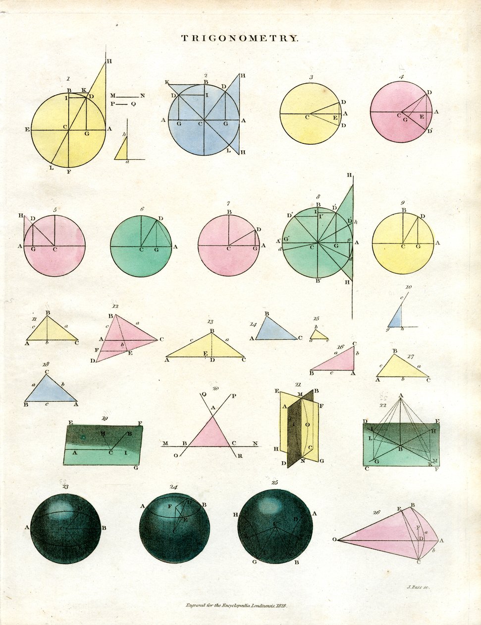 Trigonometriska principer och geometriska konstruktioner av John Pass