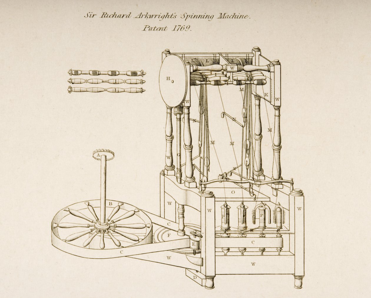 Ritning av Sir Richard Arkwrights spinnmaskin, patenterad 1769, ca 1830 (litografi) av Joseph Wilson Lowry