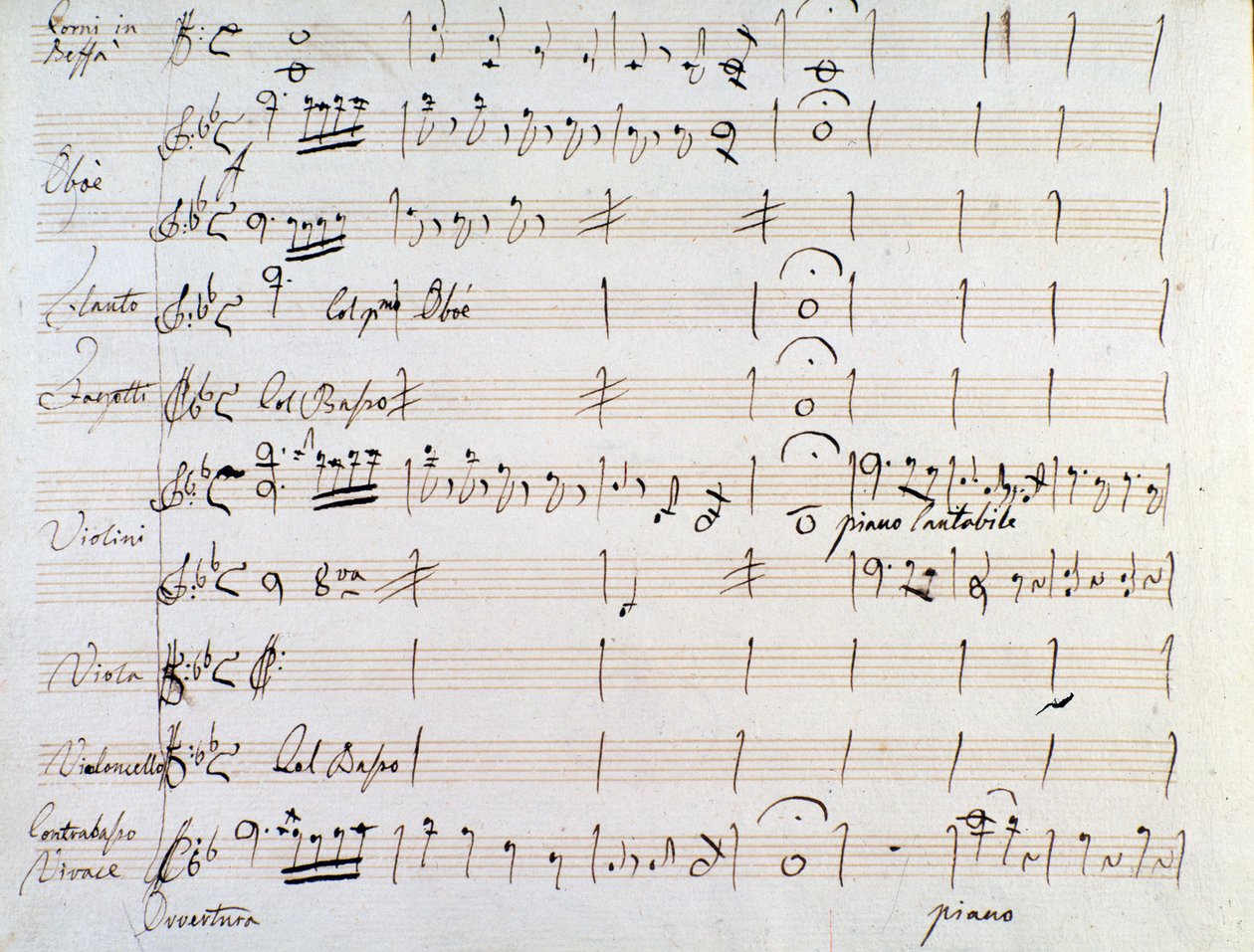 Första sidan av musikpartitur av menuetten i Armida av J Haydn (1784) av Joseph Haydn