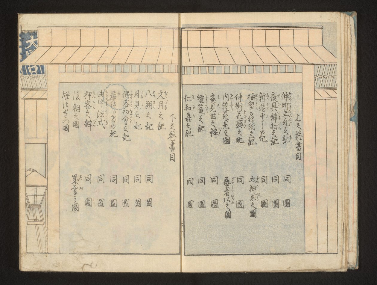 Index av Kitagawa Utamaro