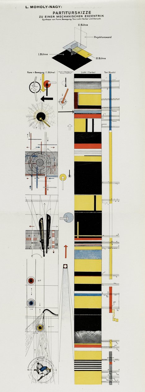 Poängskiss. Från Scenen på Bauhaus Scenen på Bauhaus, 1925. av Laszlo Moholy Nagy