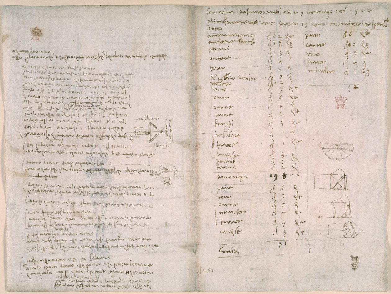 Arundel 263, f.147v, f.148, Anteckningar och grova diagram från 