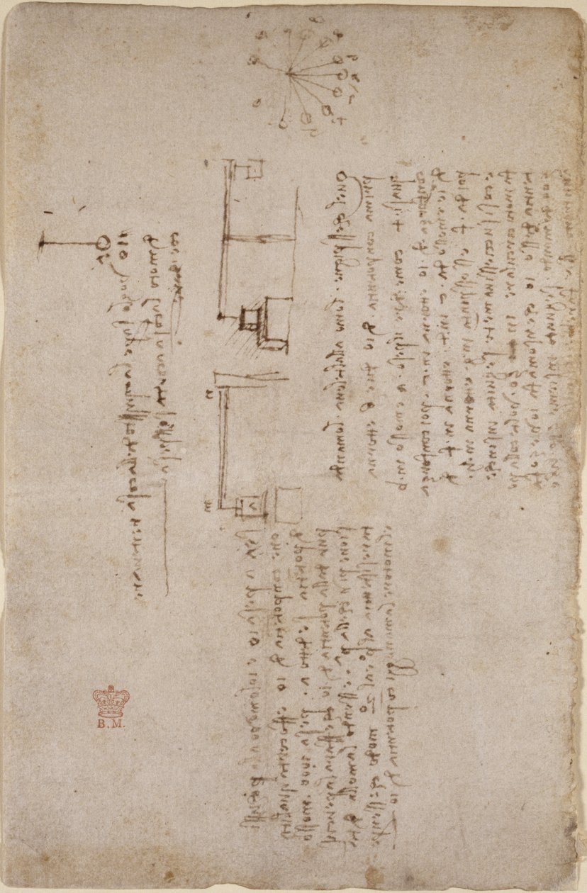 Arundel 263, f.281v Anteckningar och skisser om mekanik (side-on), från 