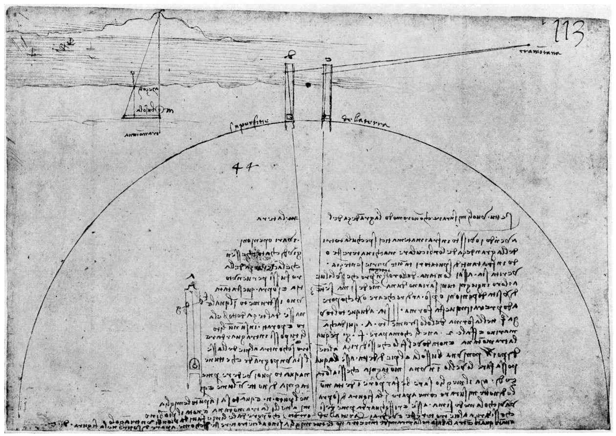 Metod för att mäta jordens yta, sent 1400-tal eller tidigt 1500-tal 1954. av Leonardo da Vinci