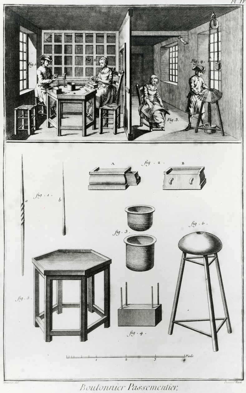 Knapptillverkare och spetsmakare, illustration från 