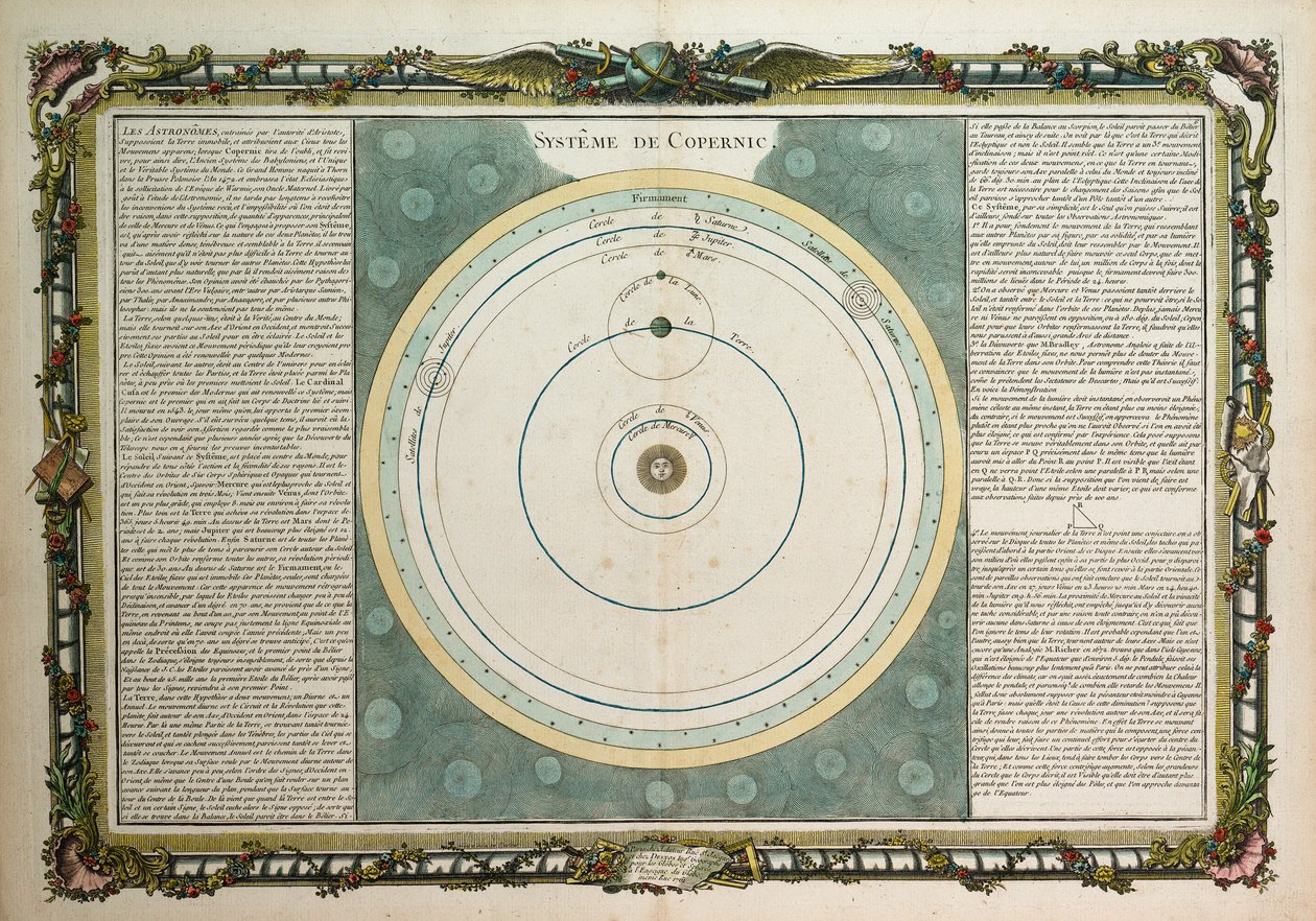 Kopernikanska systemet av Louis Charles Desnos