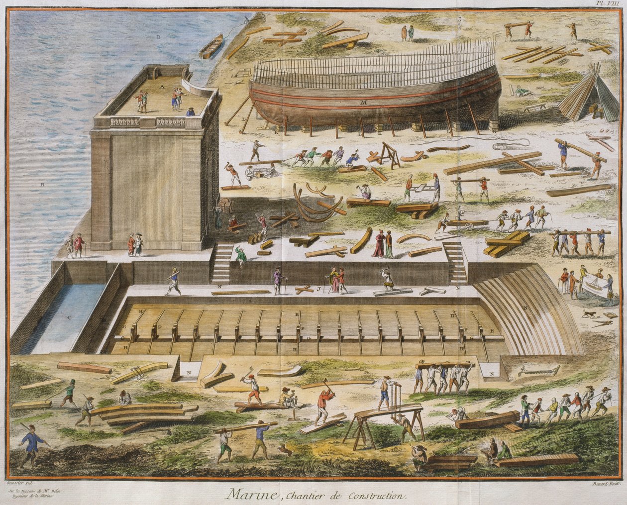 Sjöfartsvarv, illustration från "Encyclopedie des Sciences et Metiers" av Denis Diderot (1713-84), graverad av Robert Benard (fl.1734), publicerad omkring 1770. av Louis Jacques Goussier