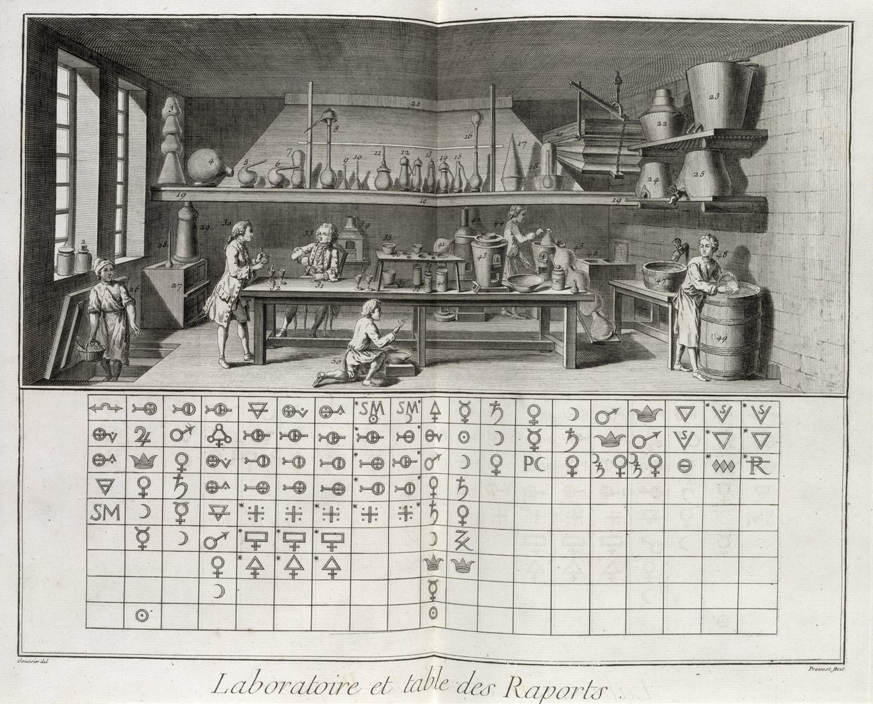 Vetenskapligt laboratorium och tabell över kemiska tecken, från Denis Diderots (1713-84) "Encyclopedia", graverad av Prevost, publicerad omkring 1770. av Louis Jacques Goussier