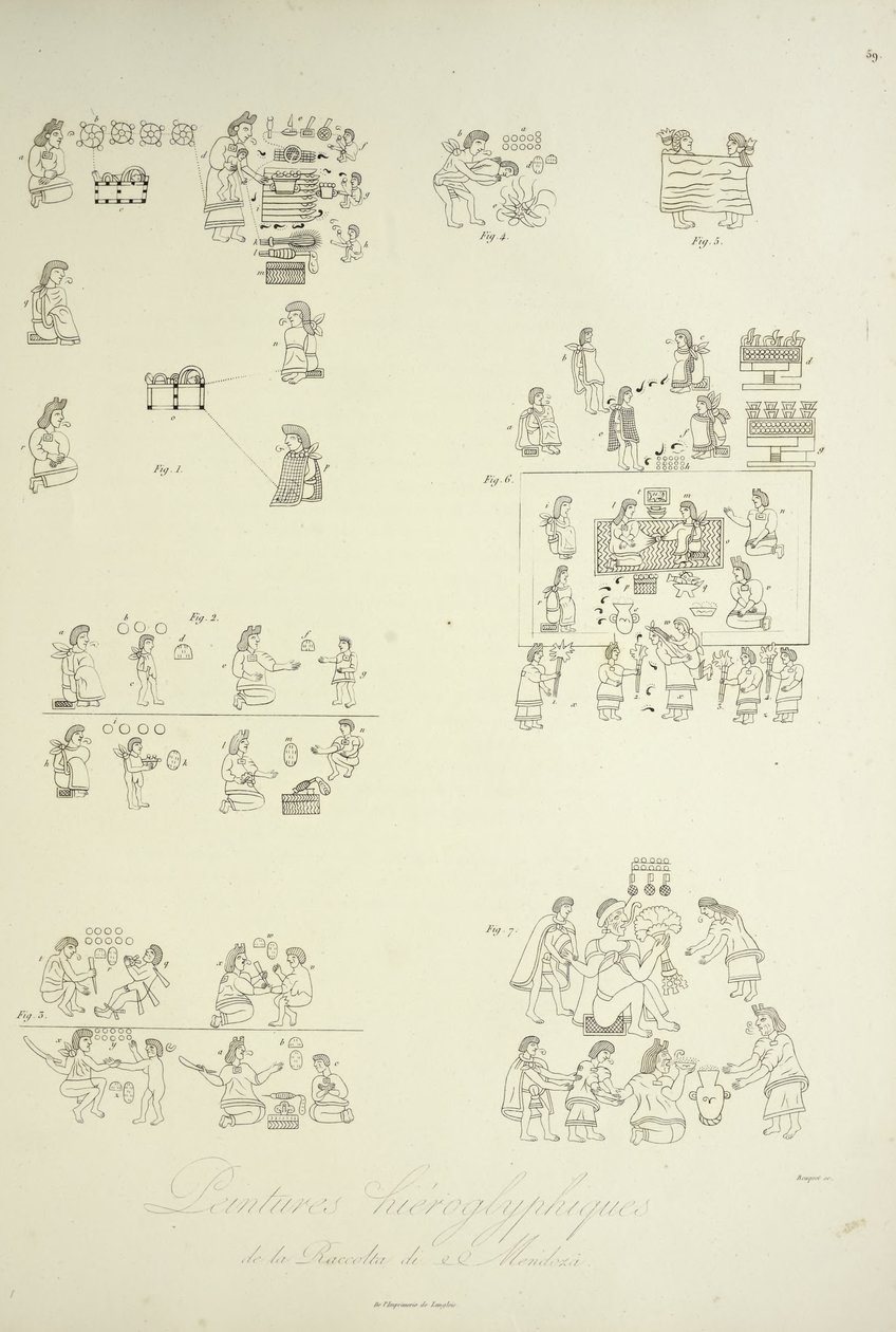 Hieroglyfmålningar från Mendoza Collection, illustration från "Views of the Cordilleras and Monuments of the Native Peoples of America" ​​av Alexander von Humboldt och Aime Bonpland av Louis Bouquet