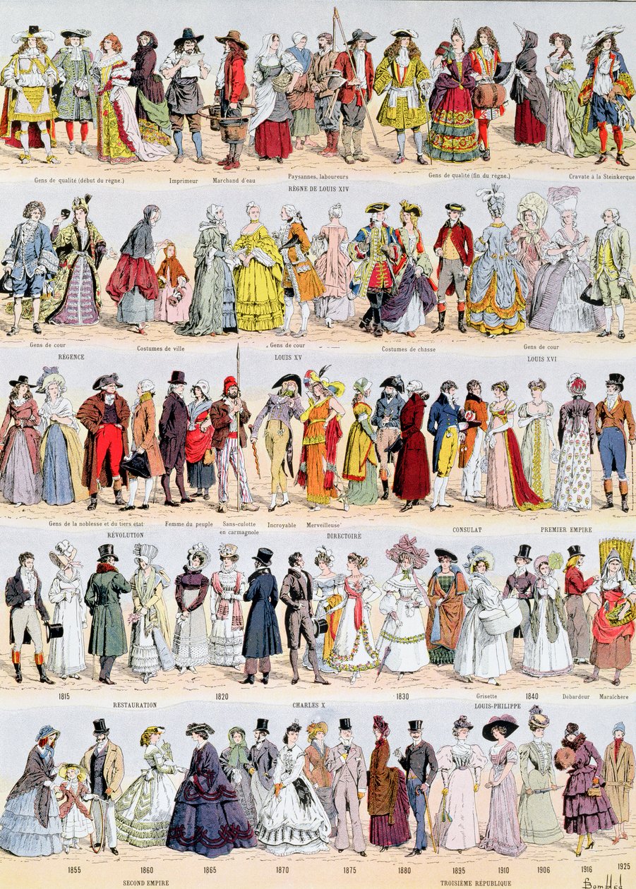 Klädhistoria i Frankrike från 1600-talet fram till 1925, publicerad av Larousse, 1929 av Louis Charles Bombled