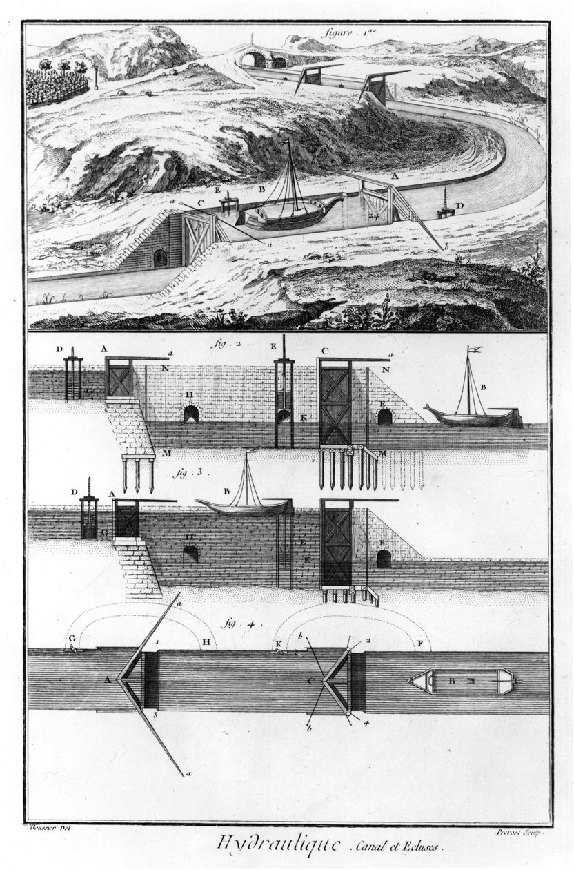 Hydraul, kanal och slussar, matematikkapitel, plåt 4, illustration från 
