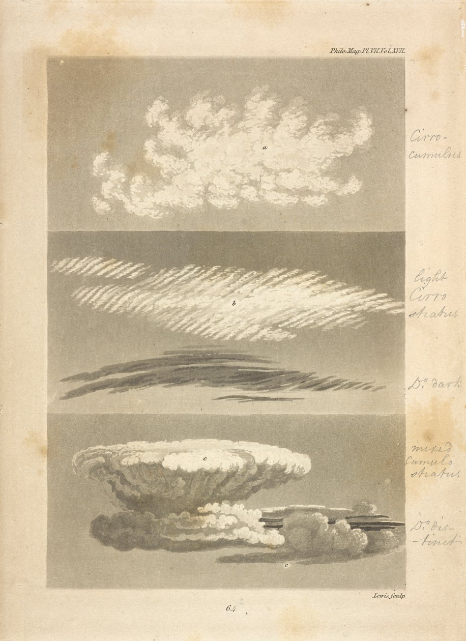 Molntyper som beskrivits av författaren:
a,a, visar karaktären hos cirro-cumulus, liksom dess utseende på avstånd, b,b, en ljus och mörk cirro-stratus; den förra tagen strax före början av regnigt väder, den senare i twil av Luke Howard