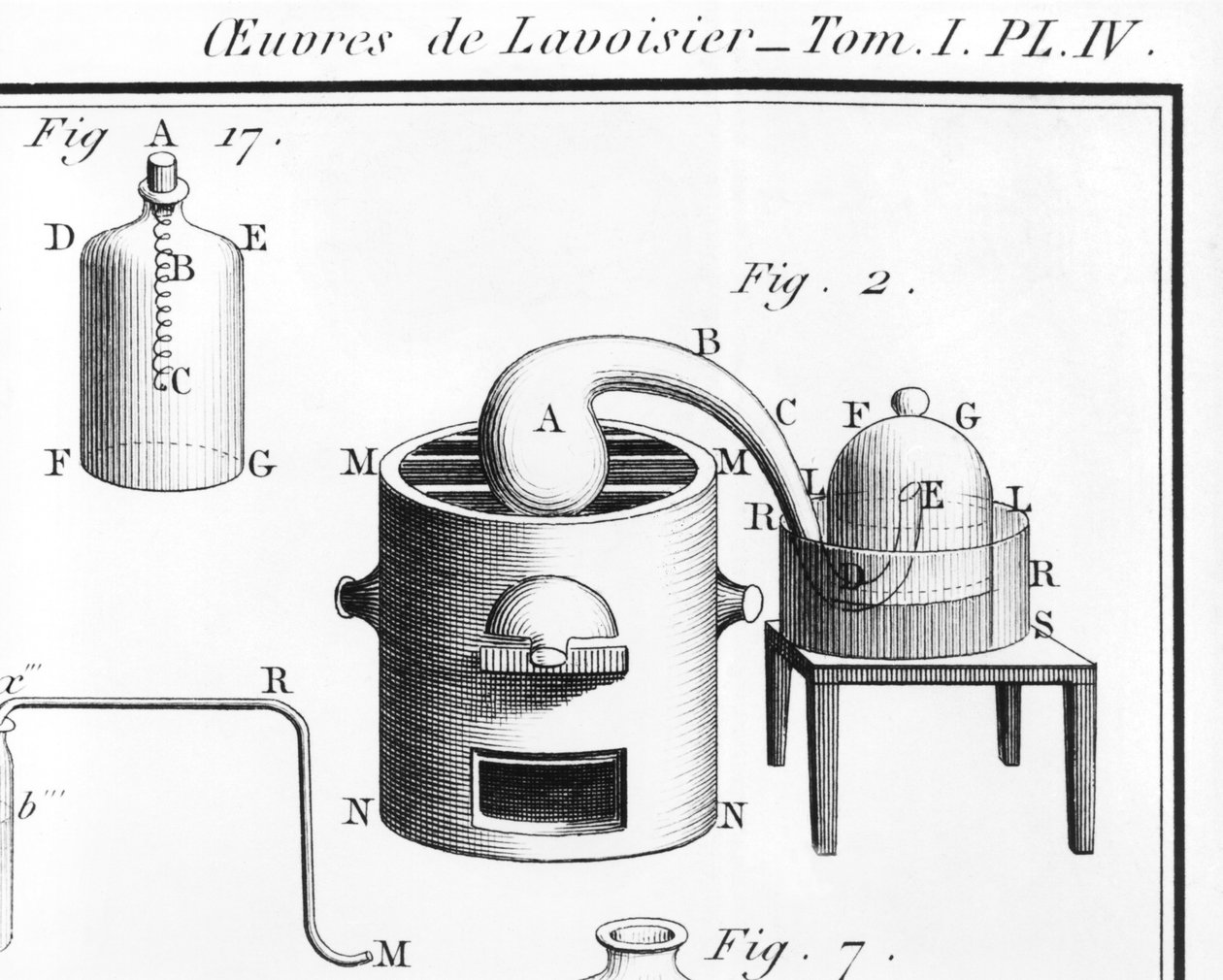 Experiment med nedbrytning av vatten, illustration från Traite elementaire de chimie av Antoine Laurent de Lavoisier 1743-94 detalj av 242889 gravyr bw foto av Marie Anne Pierrette Lavoisier