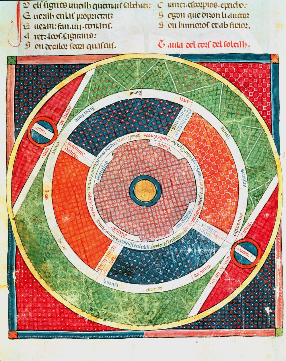 Fol.38v Solens rörelser av Matfre Ermengaut