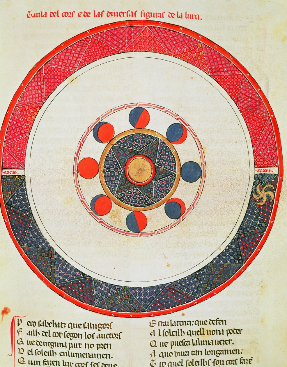 Fol.44r Tabell över månens rörelser i förhållande till solen av Matfre Ermengaut