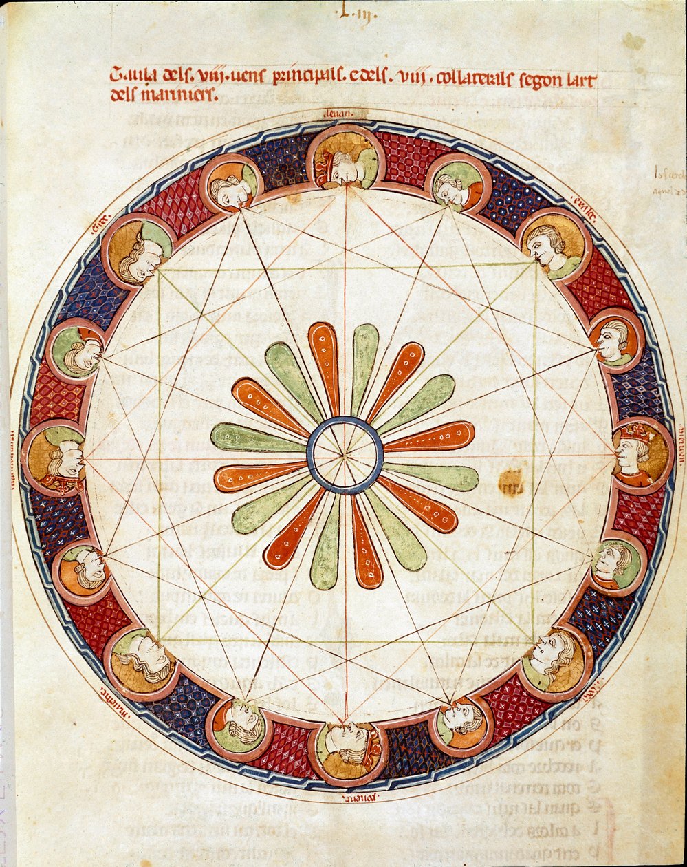 Tabellen över de sexton vindarna miniatyr taget från "Breviary d"Amor" av Ermengol de Beziers av Matfre Ermengaut