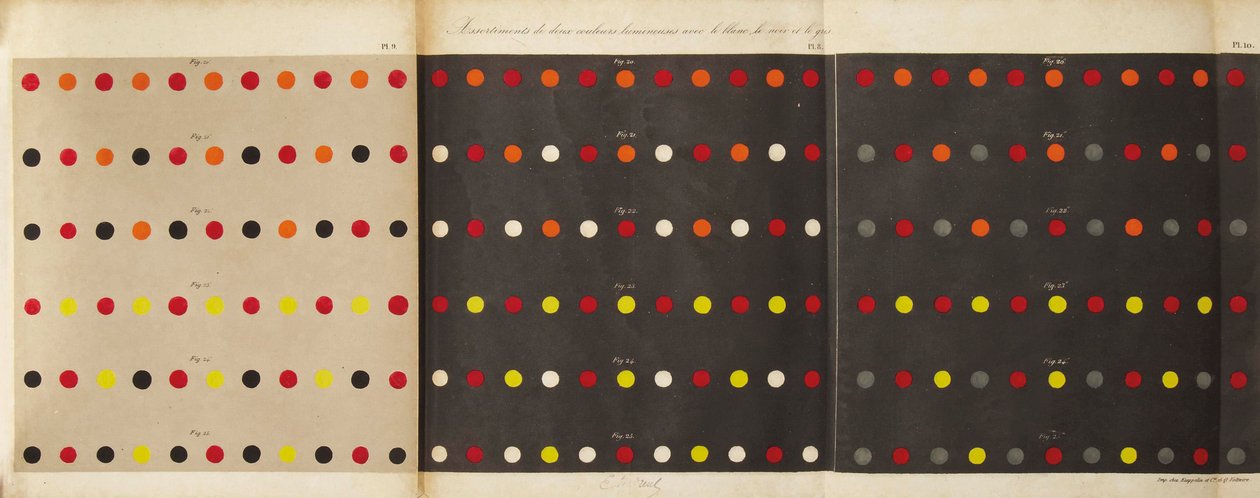 Från lagen om färgernas samtidiga kontrast, 1839 av Michel Eugène Chevreul