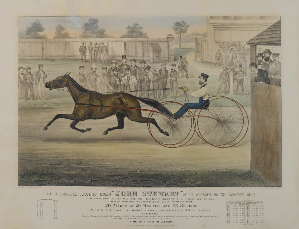 Den hyllade travhästen John Stewart när han dök upp på den tjugonde milen, 1868 av N. and Ives, J.M. Currier