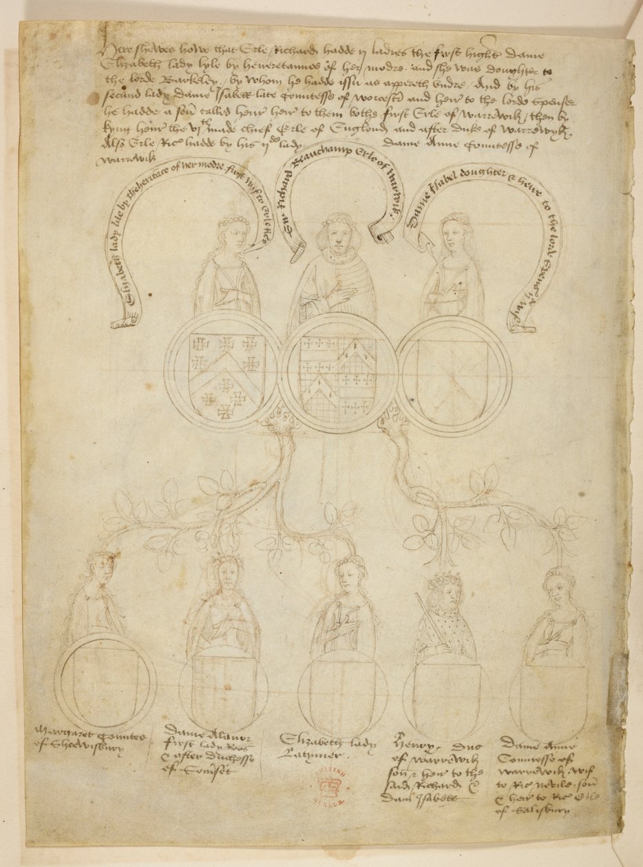 Bomull Julius E. IV, art. 6, f.27v, Warwick Pedigree, Ett genealogiskt träd som avser Richard Beauchamp, Earl of Warwick och olika damer, plus Henry, Duke of Warwick, högst upp i trädet är Earl of Warwick, från The 