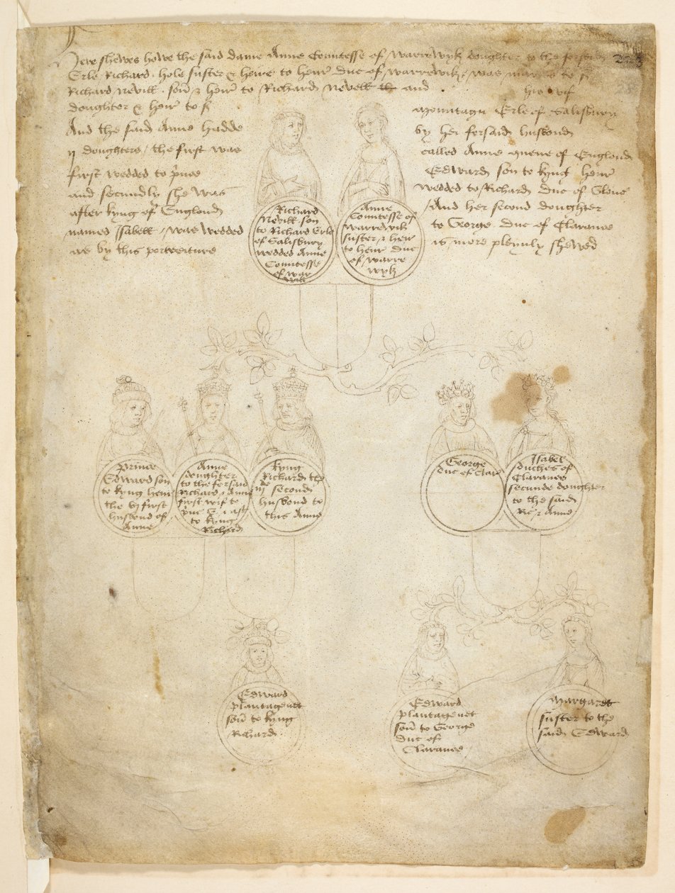 Bomull Julius E. IV, art. 6, f.28, Descendants of Countess Anne of Warwick, från The 