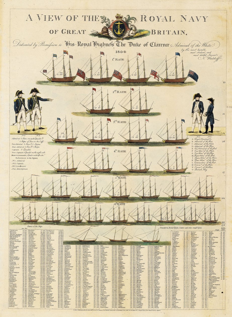 En vy över Storbritanniens kungliga flotta av Nicolaus von Heideloff